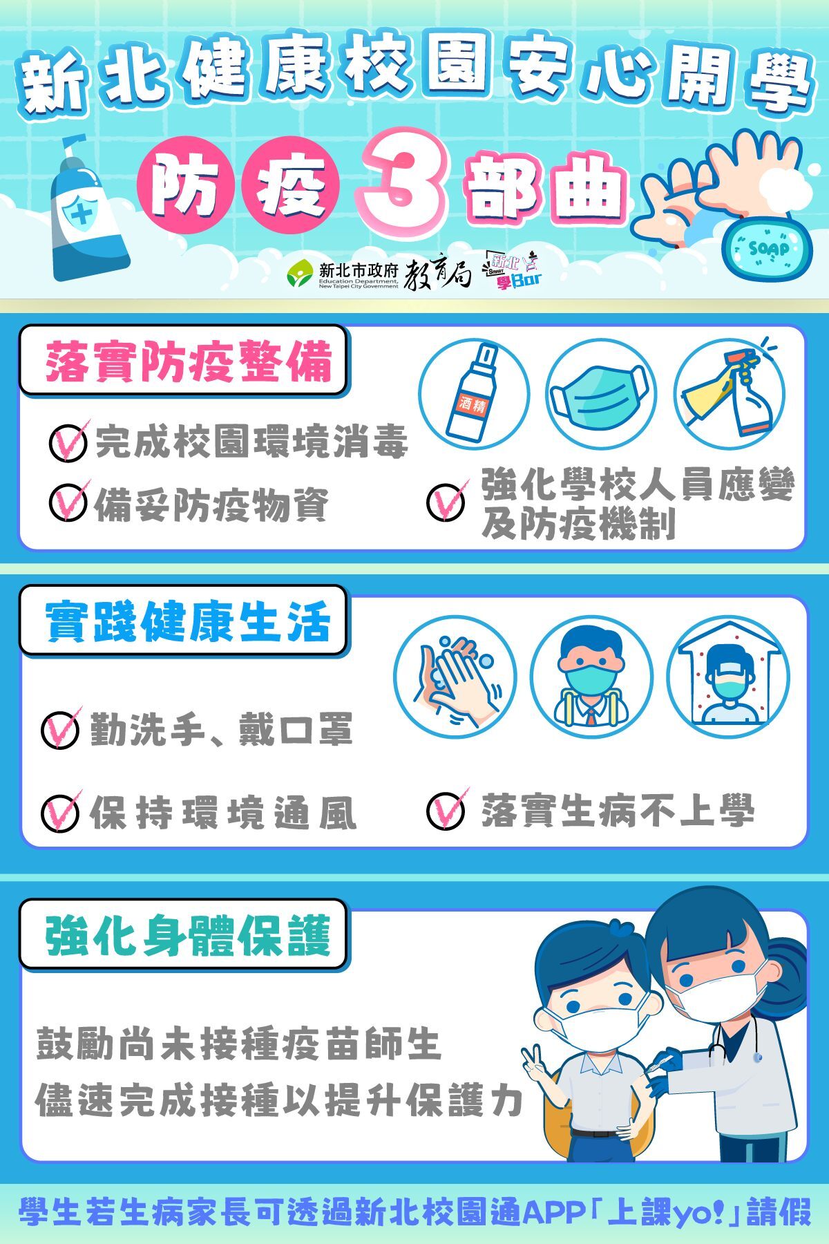 3部曲
