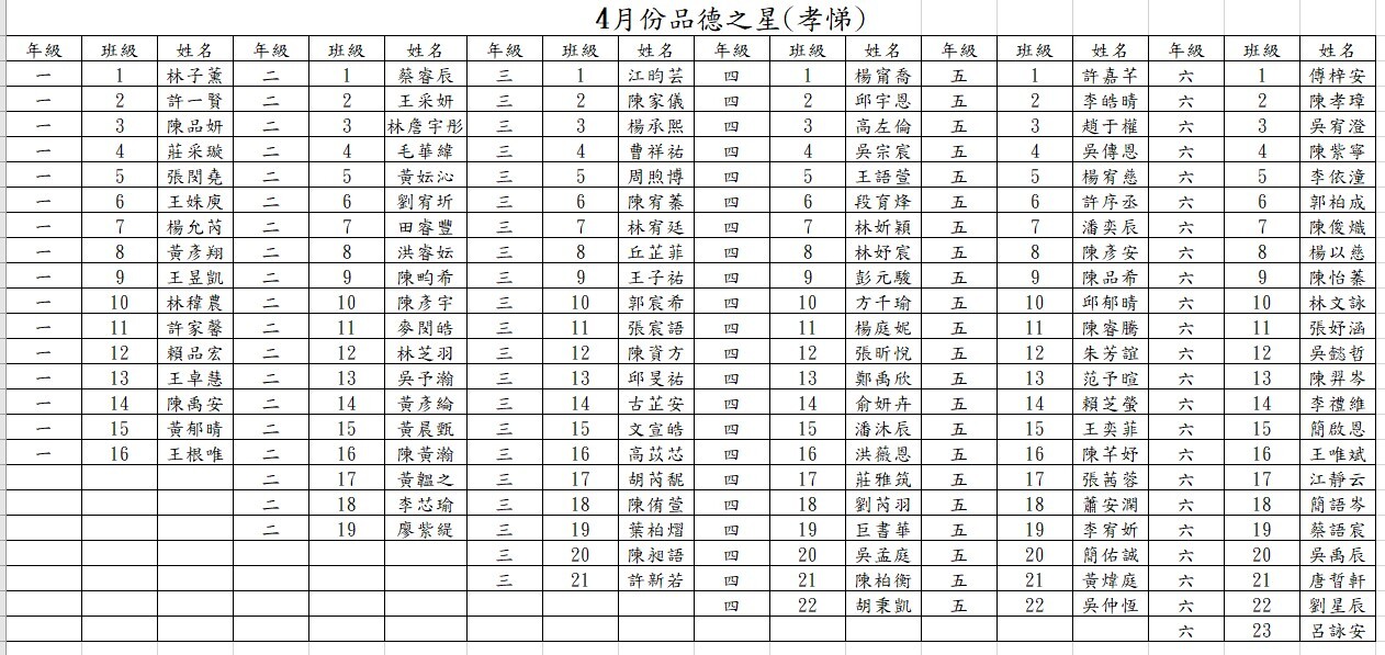 4月份品德之星