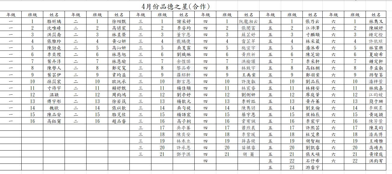 4月份品德之星(合作)