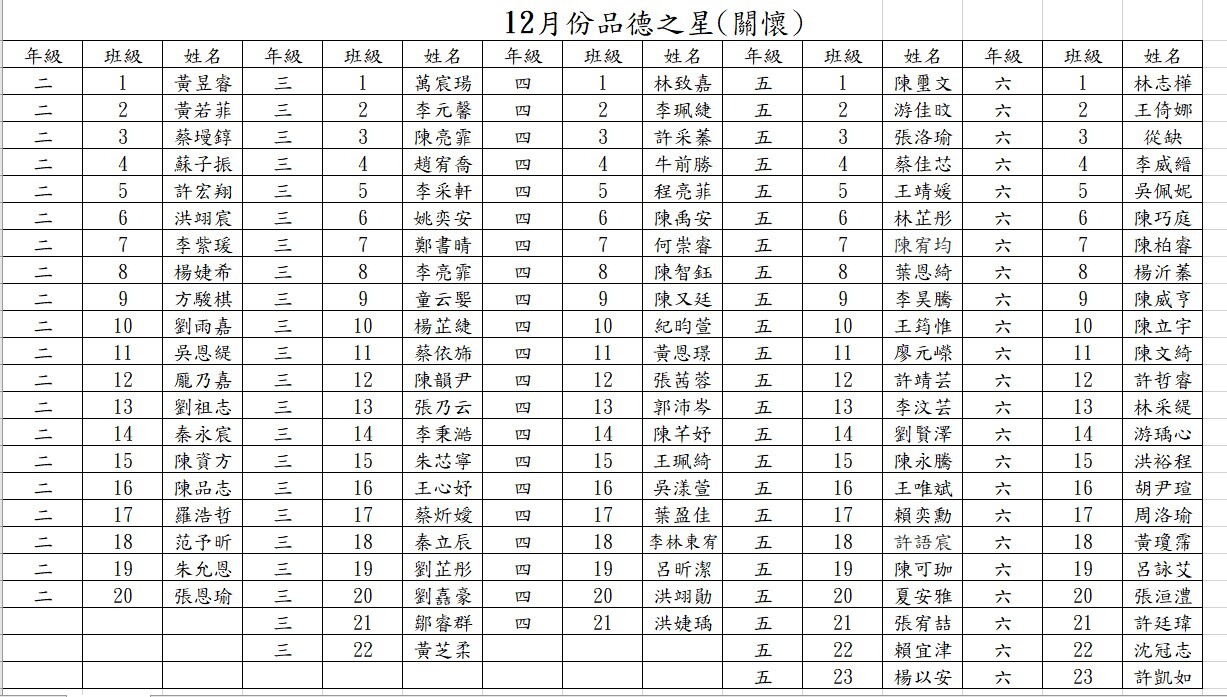 12月份品德之星