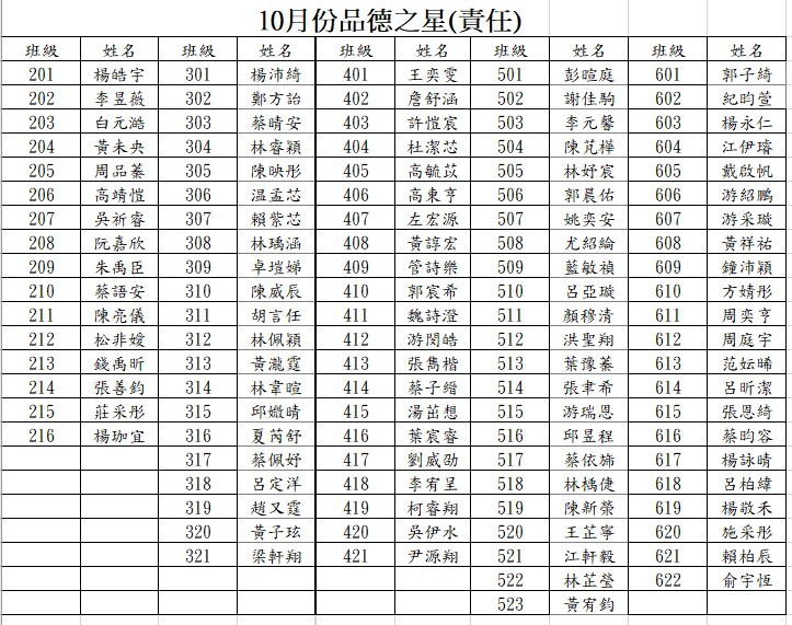 10月份品德之星