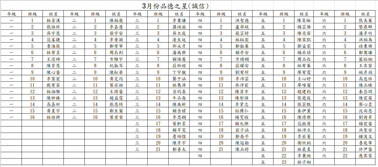 3月份品德之星(誠信)