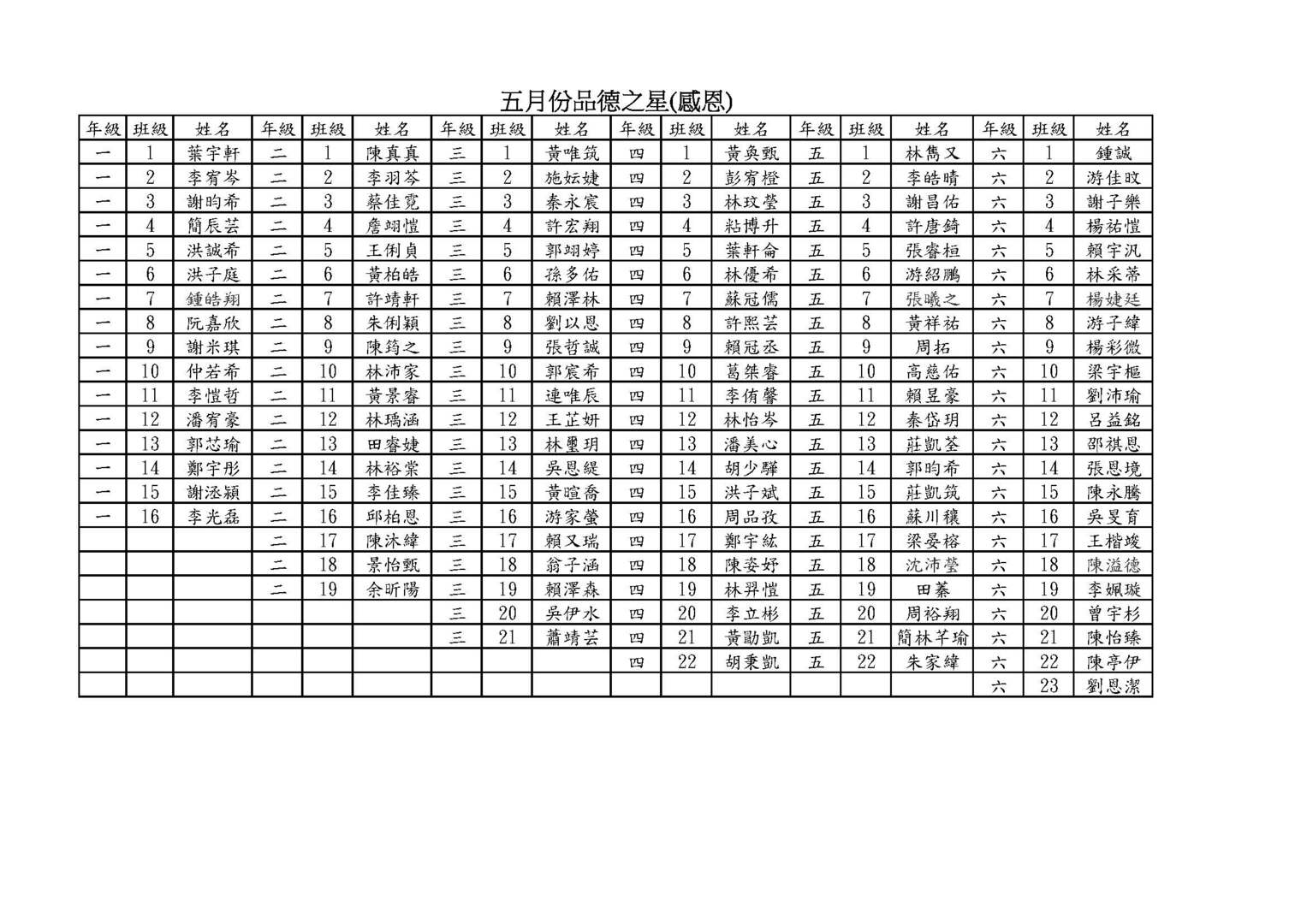 5月