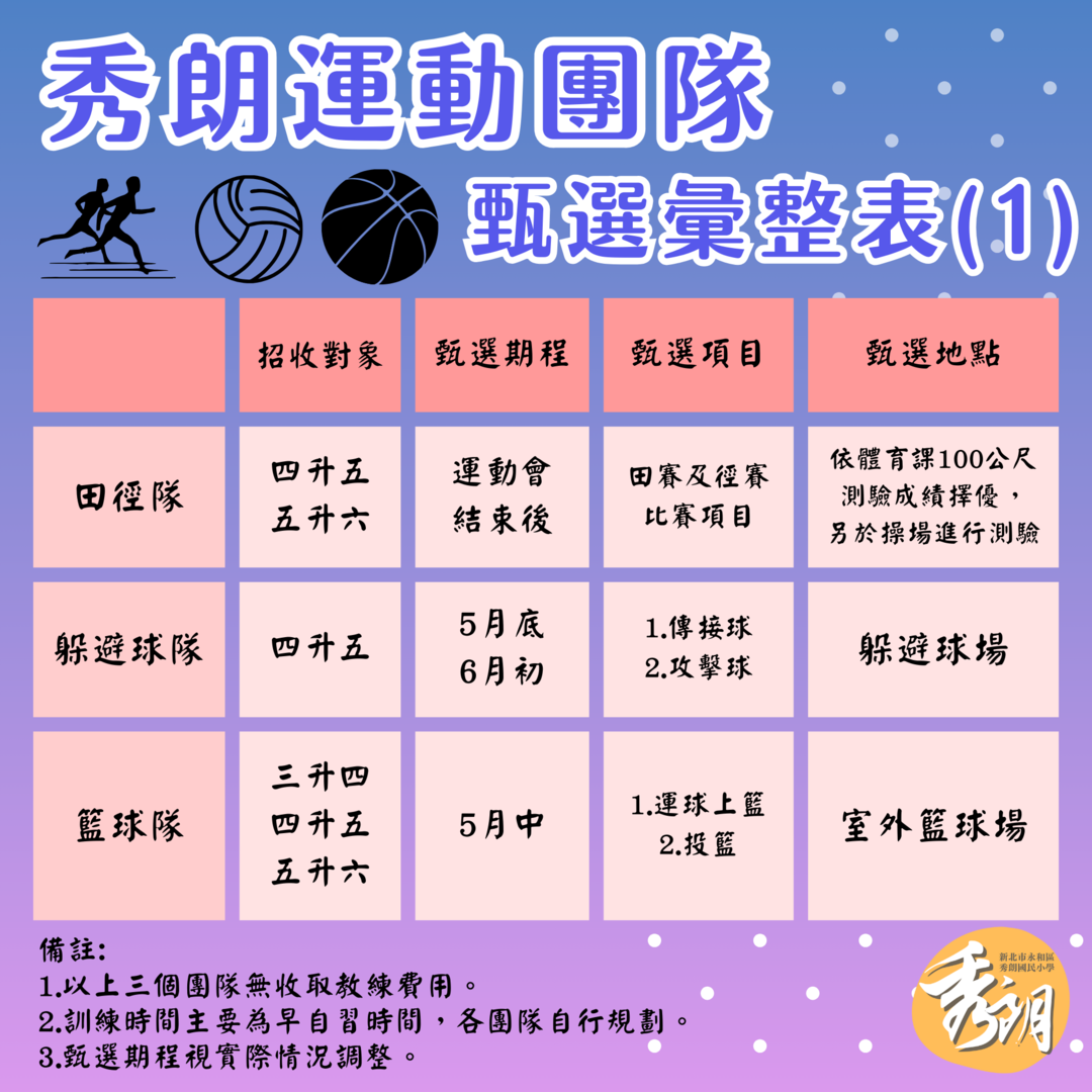 秀朗運動團隊甄選彙整表1