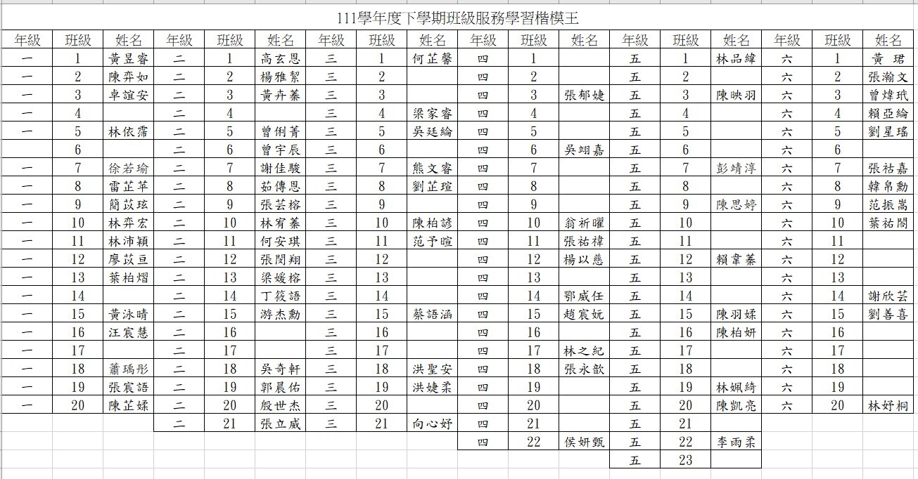 111學年度下學期班級服務學習楷模王
