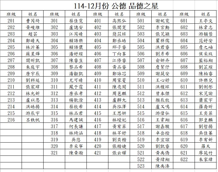 12月份品德之星