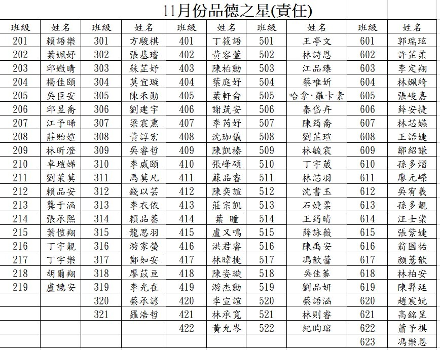 11月份品德之星