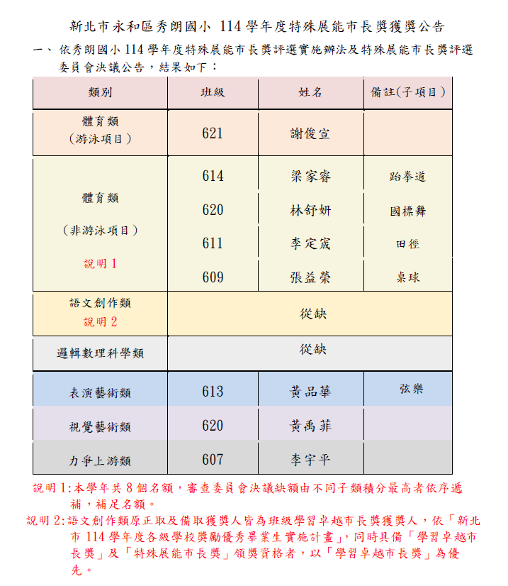 獲獎公告