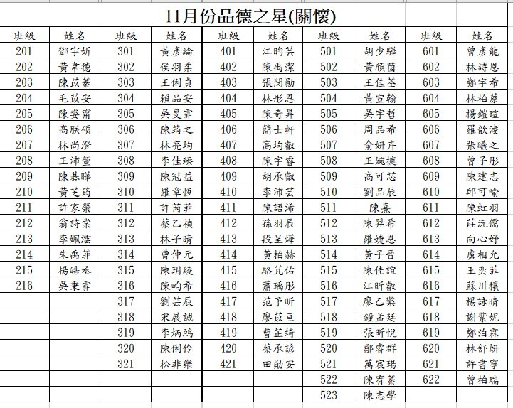 11月份品德之星圖片