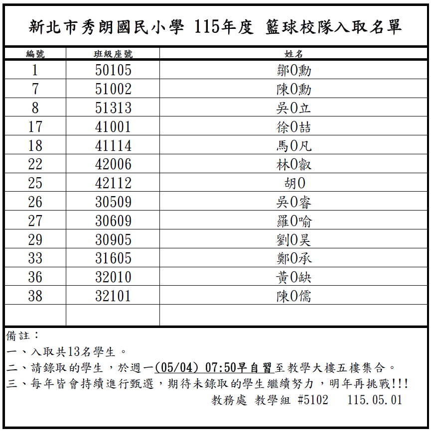 115年度籃球校隊入取名單