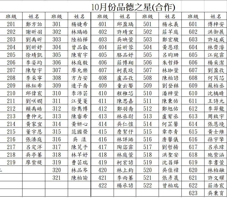 10月份品德之星