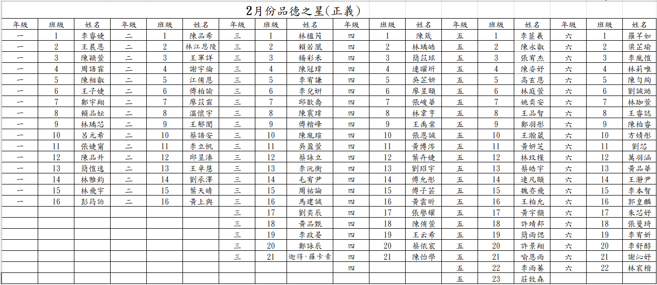 名單